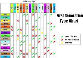 Pokemon Evolution Chart Fire Red Www Bedowntowndaytona Com