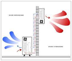 Check spelling or type a new query. Principe De Fonctionnement D Une Climatisation Radiateur Ecotherm