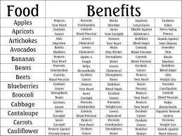 Food Benefit Chart Health Benefits Of Ginger Food