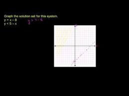 Khan Academy Graphing Middle School Math Inequality