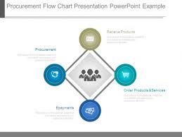 Procurement Flow Chart Presentation Powerpoint Example