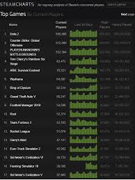 Methodical Ark Survival Evolved Steam Charts Steamcharts