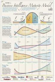 Pin By Natalie Hanson On All About Data Visualization Data Science Learning Business Intelligence Data Science