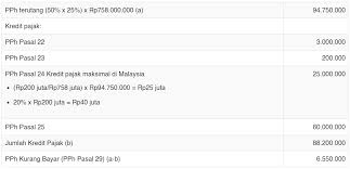 Contoh Soal Dan Jawaban Rekonsiliasi Fiskal