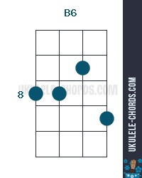 Open chord notes in the chord: B6 Ukulele Akkord Position 3