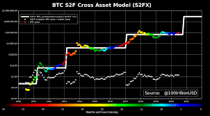 Dogecoin price prediction, doge forecast. Cryptocurrencies Price Prediction Bitcoin Ethereum Ripple American Wrap 9 July Forex Crunch