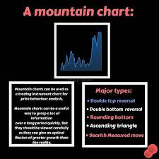 mountain charts can be used as a trading instrument chart