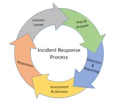 incident management guideline queensland government chief