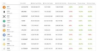 Transparency or distributed ledger technology and growth in venture capital investments are the key factors driving the growth of the cryptocurrency market. Crypto Market Forecast W C 21 December 2020 Brave New Coin