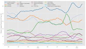 I Tracked Apple S Top 200 Podcasts For Two Years Here S What I Found By Dan Misener Pacific Content