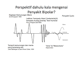 We did not find results for: Penyakit Bipolar Kecelaruan Gangguan Bipolar 1 Defense Mechanism Blog