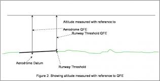 Altimeter Pressure Settings Skybrary Aviation Safety