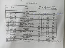 Senarai harga tayar kereta 2018. Senarai Stok Tayar Yg Ada Utk Dijual Aircond Tayar Abi Facebook
