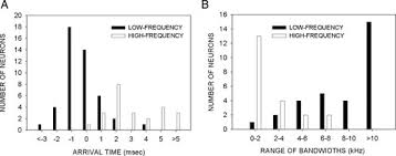 Fly fm is a malaysian national top 40 radio station playing you today's hottest music! Neural Mechanisms Underlying Selectivity For The Rate And Direction Of Frequency Modulated Sweeps In The Auditory Cortex Of The Pallid Bat Journal Of Neurophysiology