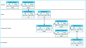 download project management pert chart template excel