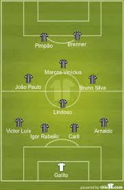 O meia vai dar lugar ao equatoriano cazares contra o flamengo. Vasco X Botafogo Veja A Provavel Escalacao Do Botafogo Torcedores Noticias Sobre Futebol Games E Outros Esportes