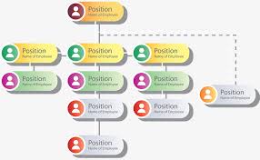 organization chart template organizatio 219606 png