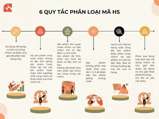 Mã HS là gì? Hướng dẫn cách tra cứu mã HS Code chính xác – GHN.VN Giao Hàng Nhanh