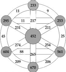 Shematria Finest Online Gematria Calculator Book Search