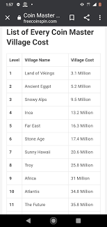 Become the coin master with the strongest village and the most loot! Updated List Of Coin Master Villages And Their Costs Master Village Coins