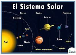 El sol, los planetas, y los demás cuerpos celestes que forman el sistema solar, explicados para niños de primaria. Sistema Planetario Solar Salvador Timoteo Facebook