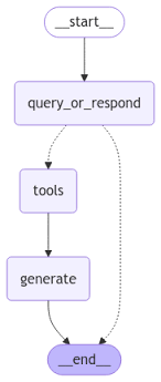 本地大模型编程实战(19)用langgraph实现RAG(Retrieval Augmented ...