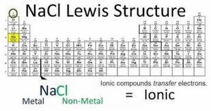 What Do You Know About Lewis Dot Diagrams Proprofs Quiz