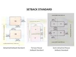 It can also give out ratio visual representation samples. Development Control Tools