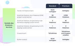 Möchten sie die pokemon bank von nintendo kostenlos nutzen, ist das nur innerhalb der ersten 30 tage möglich. Pokemon Home Cloud Software Ab Sofort Fur Switch Und Handy Verfugbar