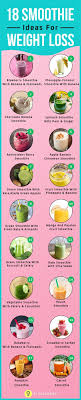 100 Online Free E Course With David Avocado Wolfe Smoothies Gesund Gesunde Shakes Rezepte Fur Shakes