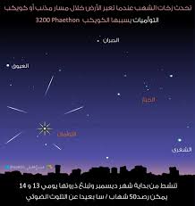 pin on علوم و فلك science astronomy
