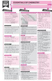 Pin On Chemistry Notes Jee Neet