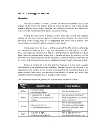 1 x 1024 vw's percentage composition worksheet give the % composition of all elements in these compounds. Q3 Q4 Teachers Guide V1 0