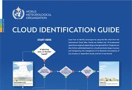 Resources World Meteorological Organization