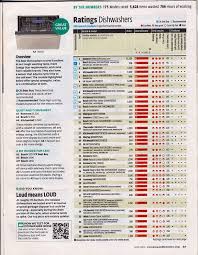 Maybe you would like to learn more about one of these? Consumer Reports For Dishwashers 2018 Online Shopping