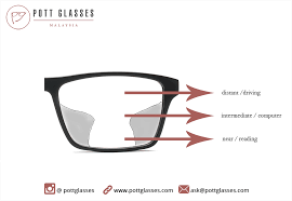 Hold a book or magazine 14 to 16 inches away from they can recommend a reading glass strength or write a prescription based on your exam. Multifocal Glasses What Is It And How Does It Work Pott Glasses