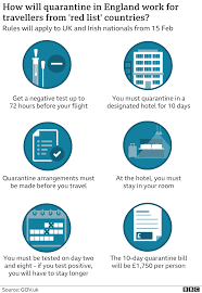 All air passengers coming to the united states, including u.s. Covid 19 Travellers Face 1 750 Cost For England Quarantine Hotels Bbc News