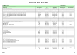 Bhd.'s latest financial highlights for 2019. Https Www Bursamalaysia Com Sites 5d809dcf39fba22790cad230 Assets 5fc9da0539fba2111ac8e070 Isinequity Nov 2020 Pdf