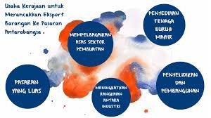 3meningkatkan nilai jualan sebanyak 1.4 peratus. Usaha Kerajaan Untuk Merancakkan Eksport Barangan Ke Pasaran Antarabangsa By Aina Syahirah