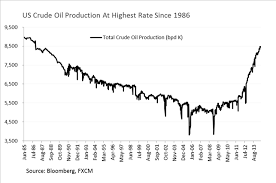 Crude Oil Looks To Inventories Gold Gains Hinge On Usd