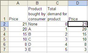 Supply Demand