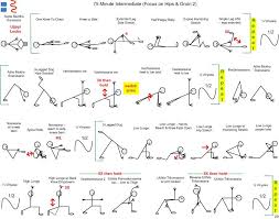 75 Minute Intermediate Focus On Hips And Groin 2 And Other Awesome Yoga Sequences Yoga Sequences Vinyasa Yoga Yoga Asanas