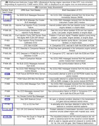 We did not find results for: 2001 Dodge Ram 1500 Radio Wireing Color Codes Fixya