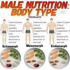 Pin On Workout Nutrition Diet Plans For Men And Women