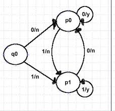 Maybe you would like to learn more about one of these? Konvertierung Von Mealy Zu Moore