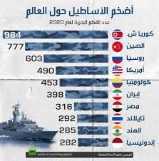 أي دولة تمتلك أكبر أسطول بحري rt arabic infographic map screenshot global