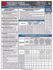 Electrical Wiring Based On 2017 Nec Wiring Methods Amp Materials Quick Card Electrical Wiring Home Electrical Wiring Diy Electrical