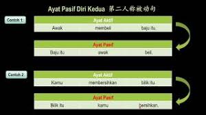 Kata kerja aktif transitif dan kata kerja pasif dalam subjek bahasa melayu tahun 5. Tahun 4 Bm Unit 6 Kata Kerja Pasif Ms36 Youtube
