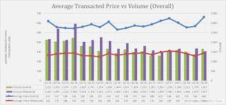 Maybe you would like to learn more about one of these? Penang Property Outlook 2019 Penang Property Talk