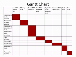 11+ gantt chart research proposal templates. Example Of Gantt Chart For Research Project Sample Gantt Chart For Research Proposal Lovely D Gantt Chart Gantt Chart Templates Research Proposal